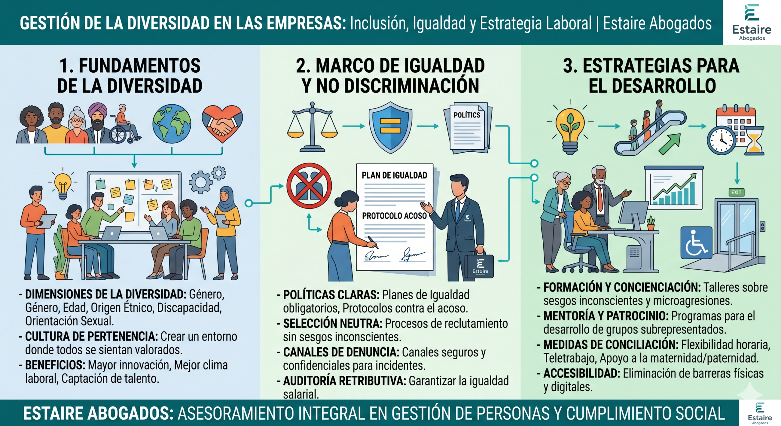 Gestión de la Diversidad, Ley LGTBI y Caso Práctico de Transición