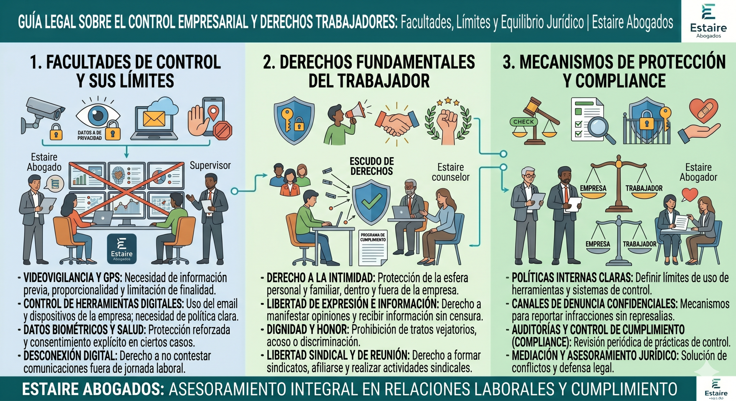 Control Empresarial y Prueba Digital: Límites, Videovigilancia y Despido
