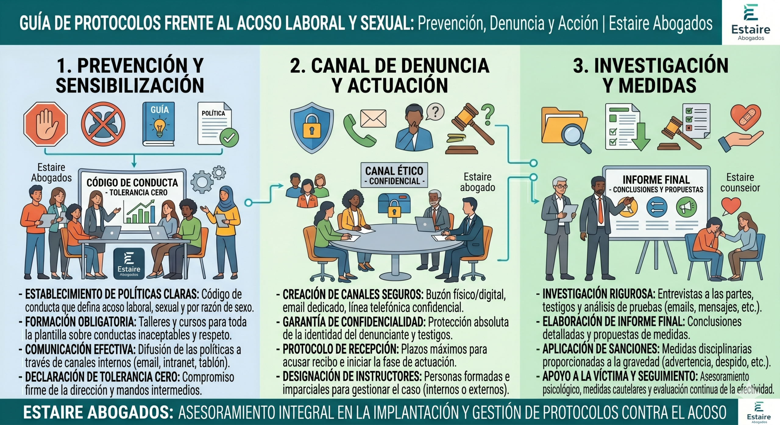 Protocolos empresariales en el ámbito laboral